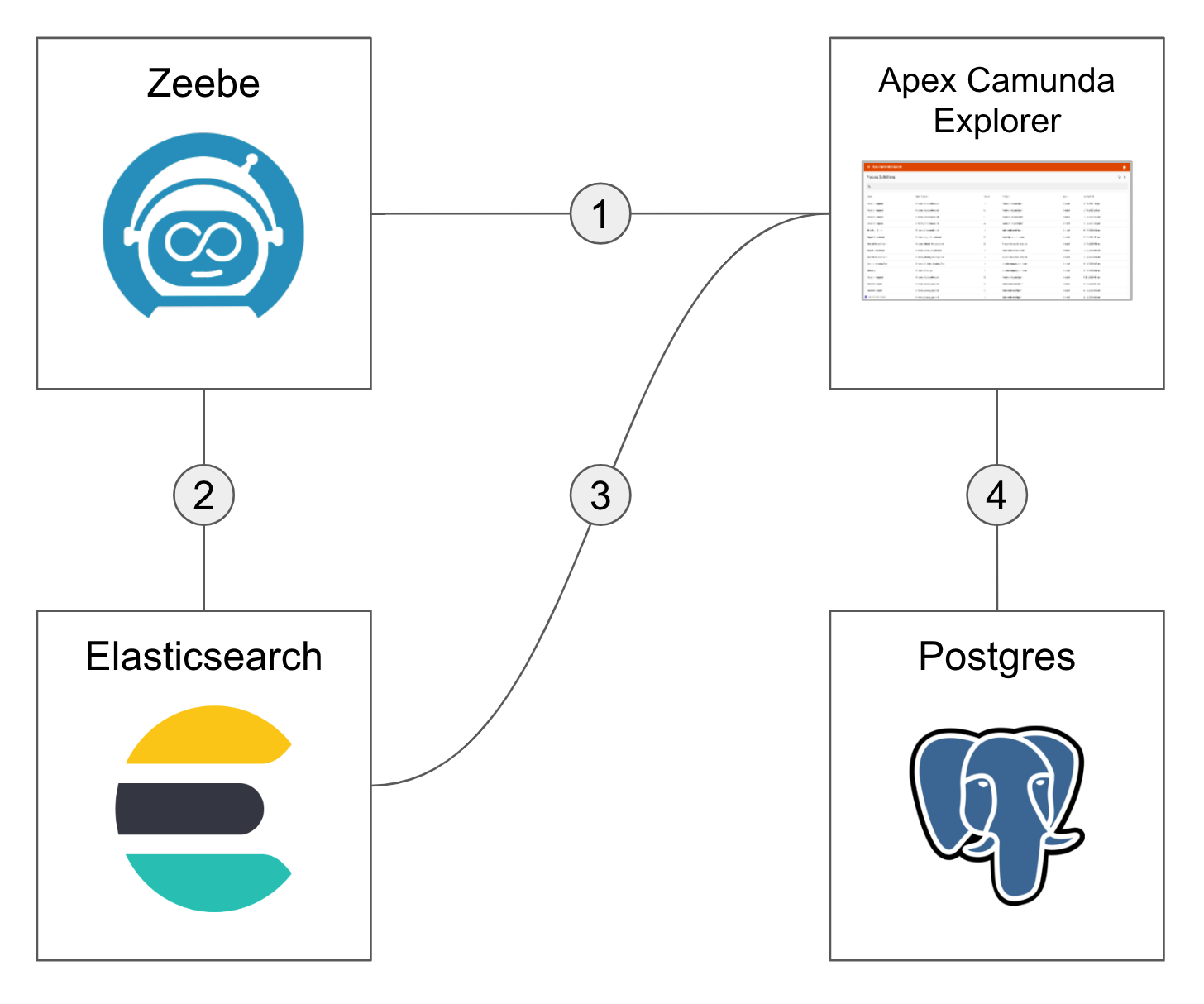 Diagram of the Information Flow