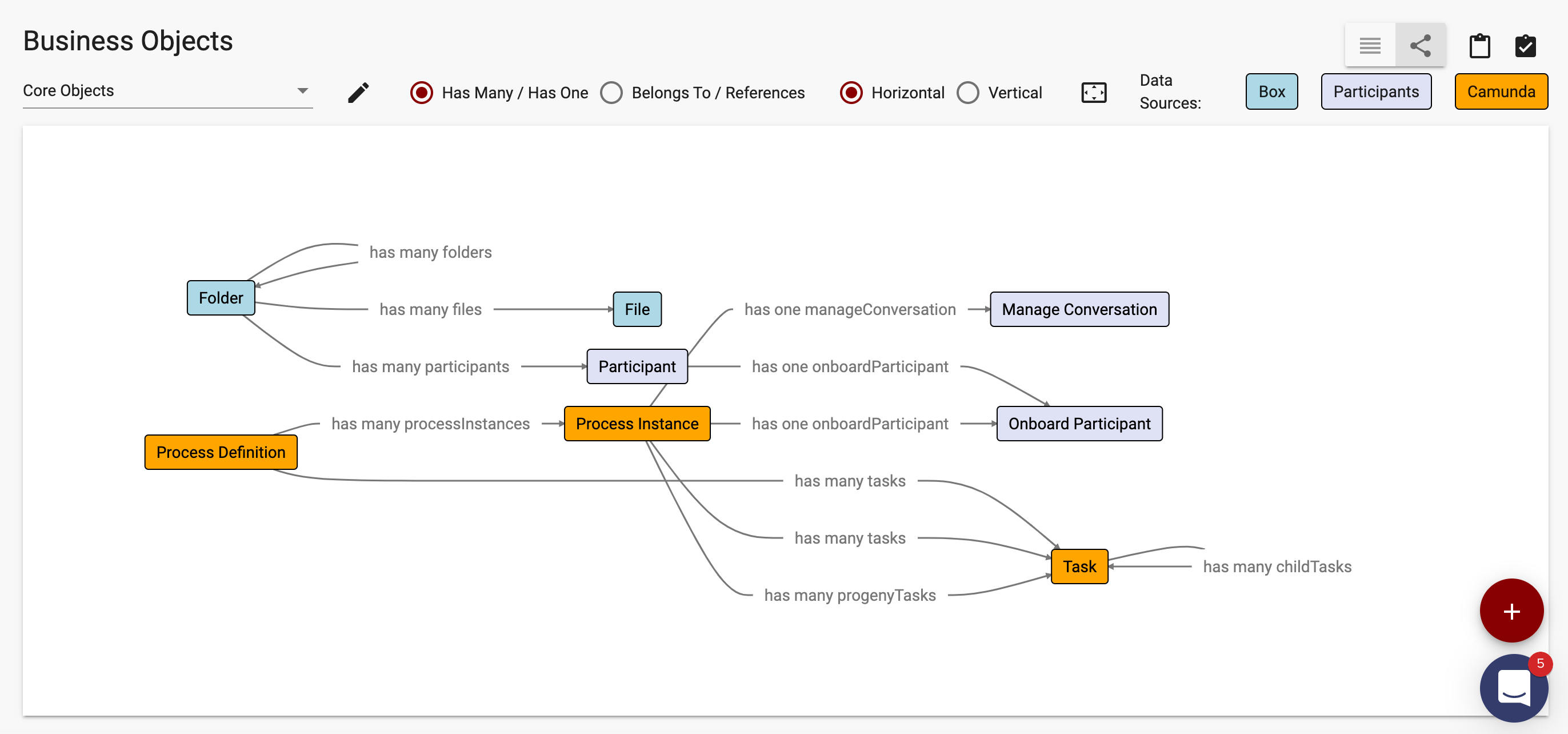 Business objects diagram