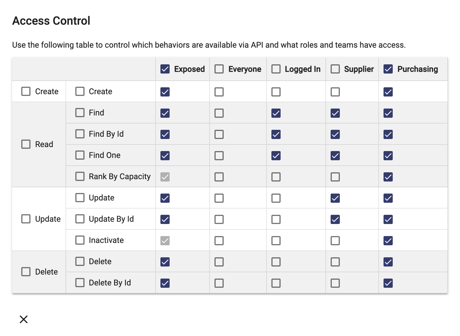 Access control dialog