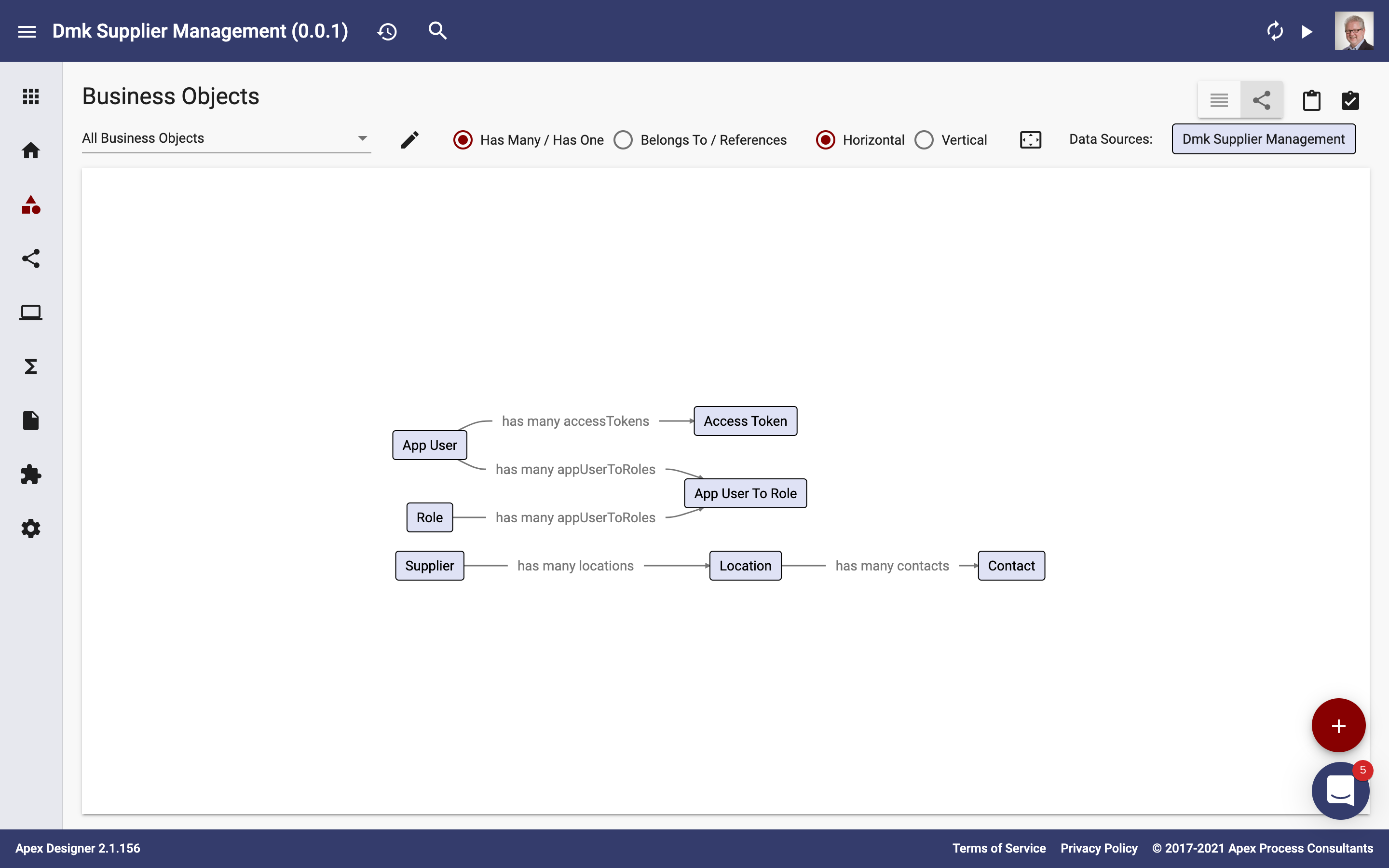 Business Object Diagram