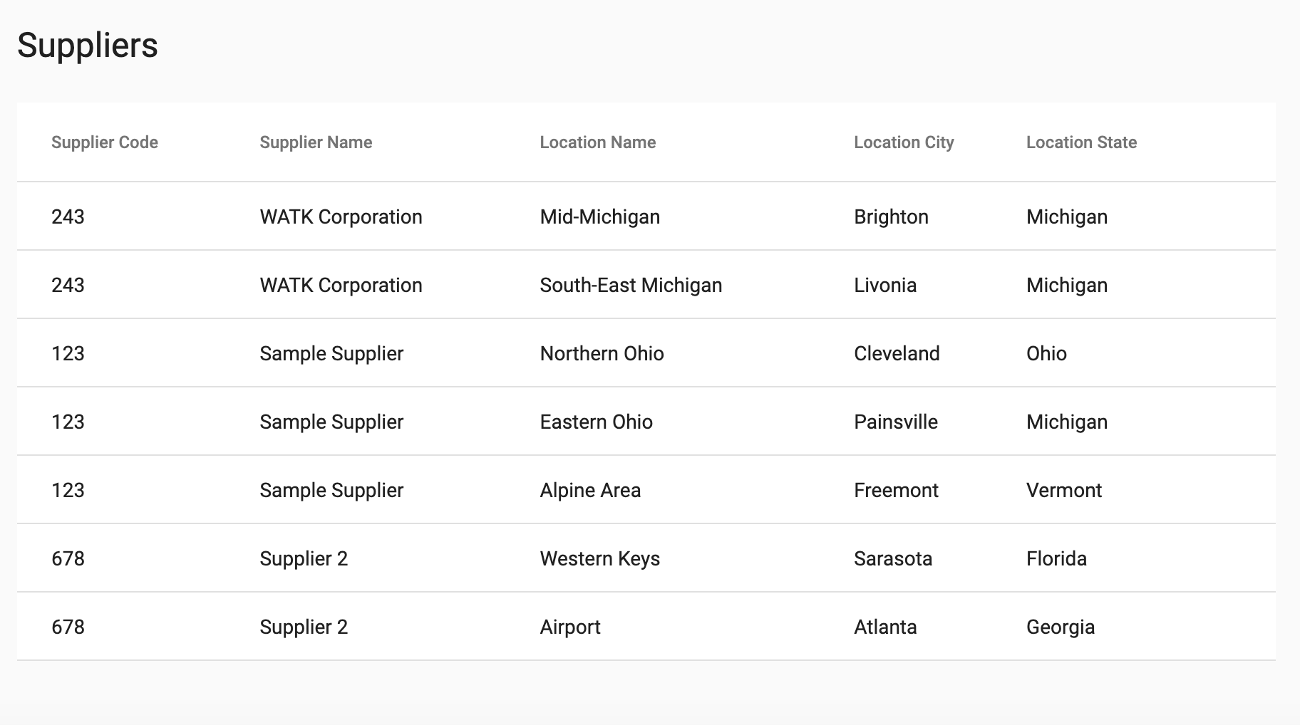 Runtime table of suppliers