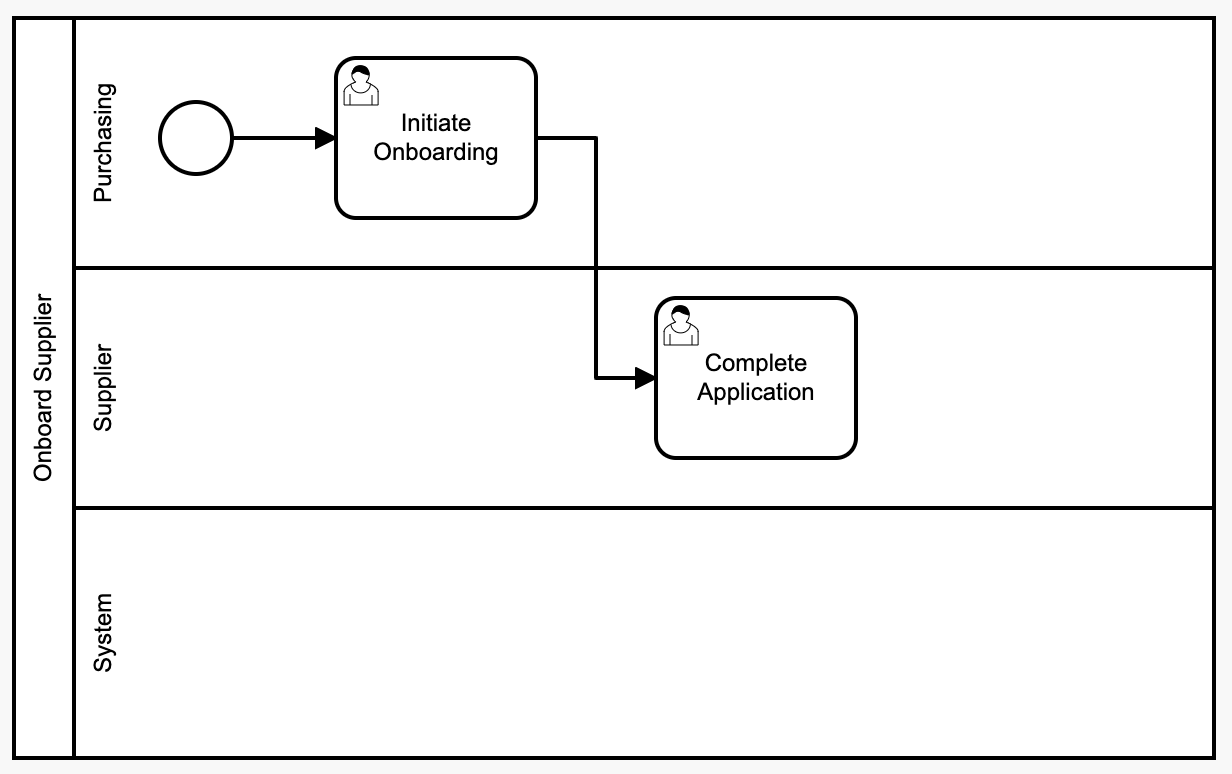 Move activity to the Purchasing Analyst swim lane