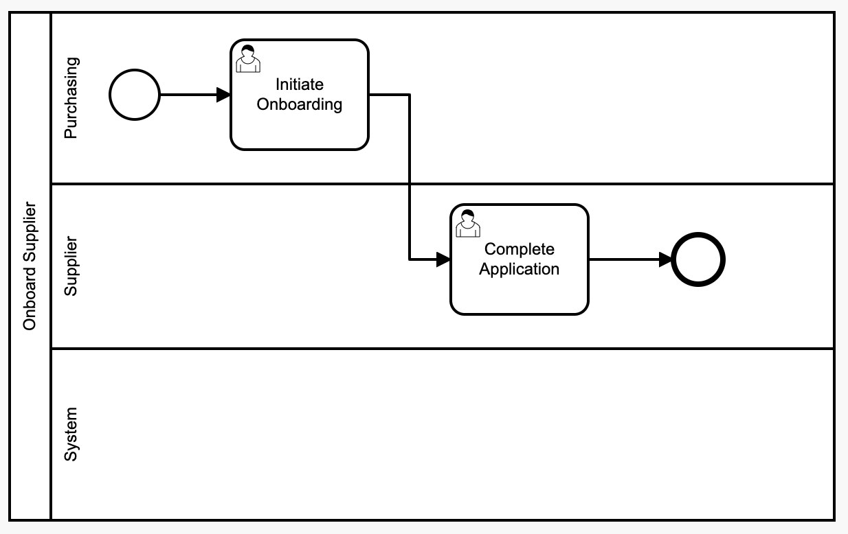 Onboard Supplier Process