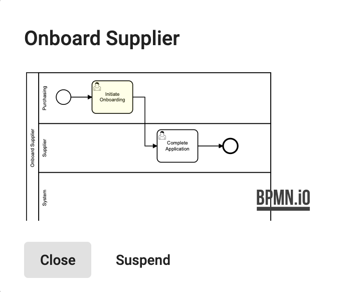 Onboard Supplier Process Diagram