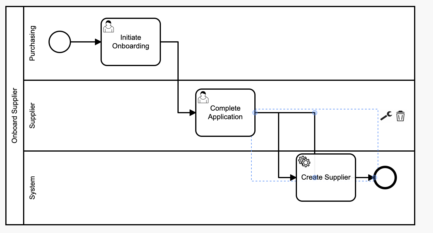 Select the wire leading from Complete Application to the end event