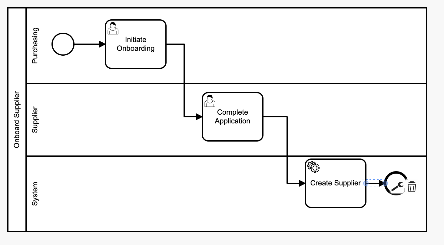 Link End event to the Create Supplier activity