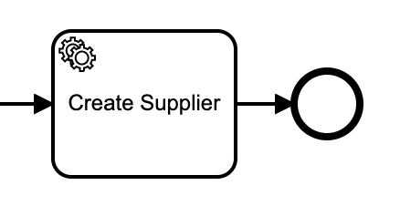 shows a circle diagram to end event