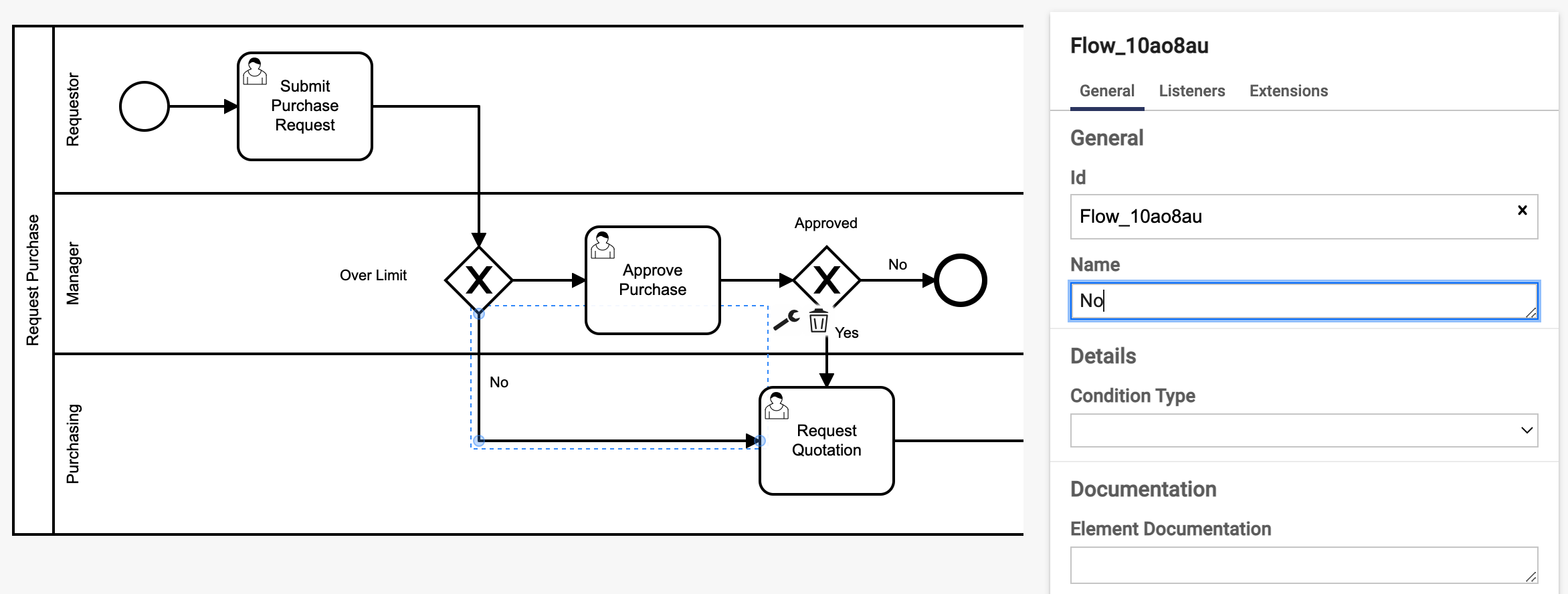 Request Purchase process with flow line