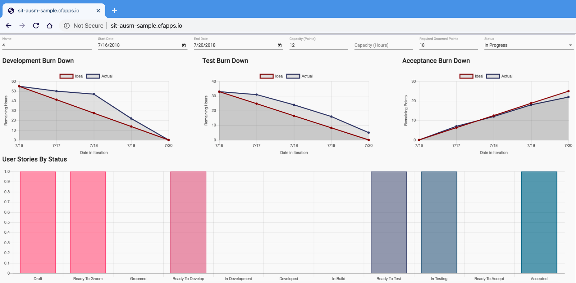 Iteration Dashboard