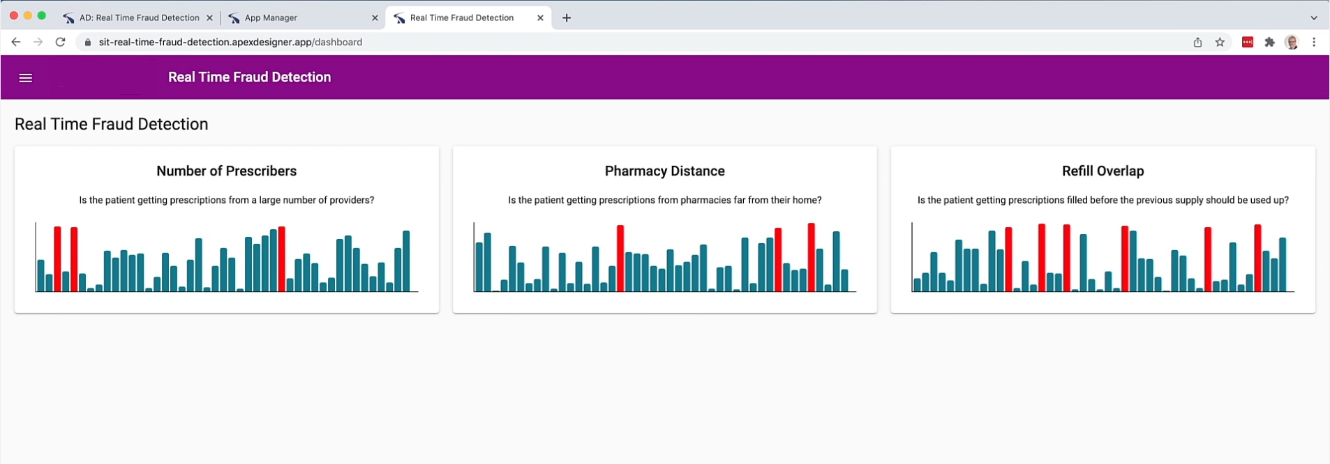 Real Time Fraud dashboard showing indicators