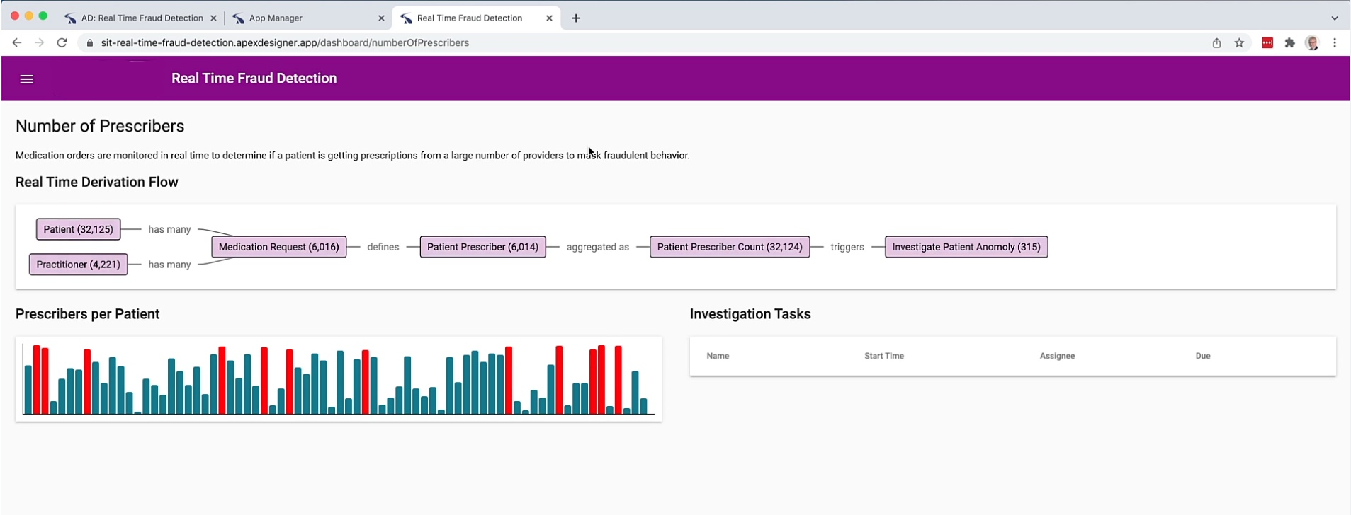 Real Time Fraud app showing indicator configuration